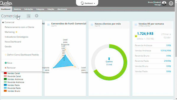 exemplo-dashboard-marketing