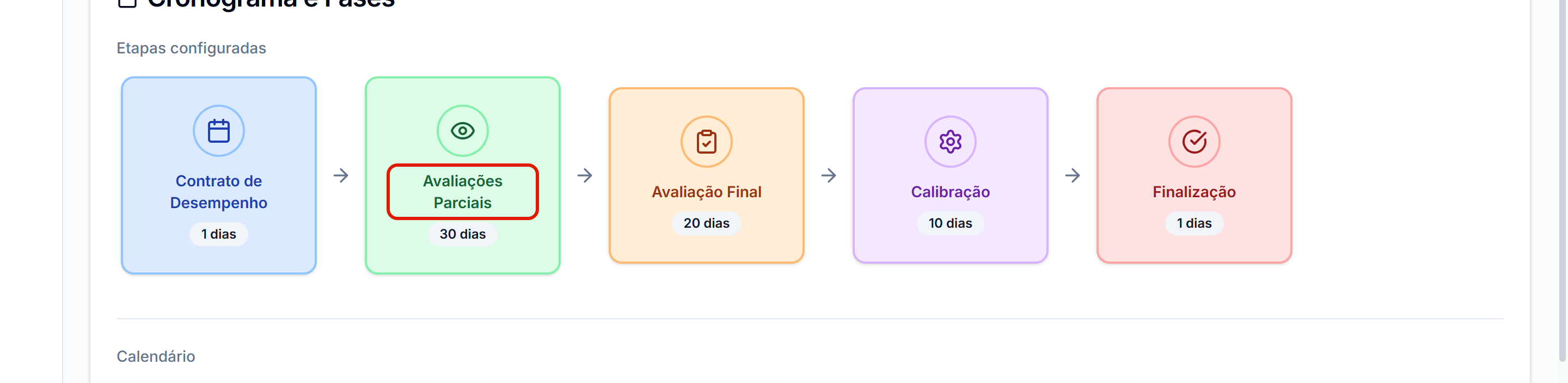 Fase atual e proxima fase