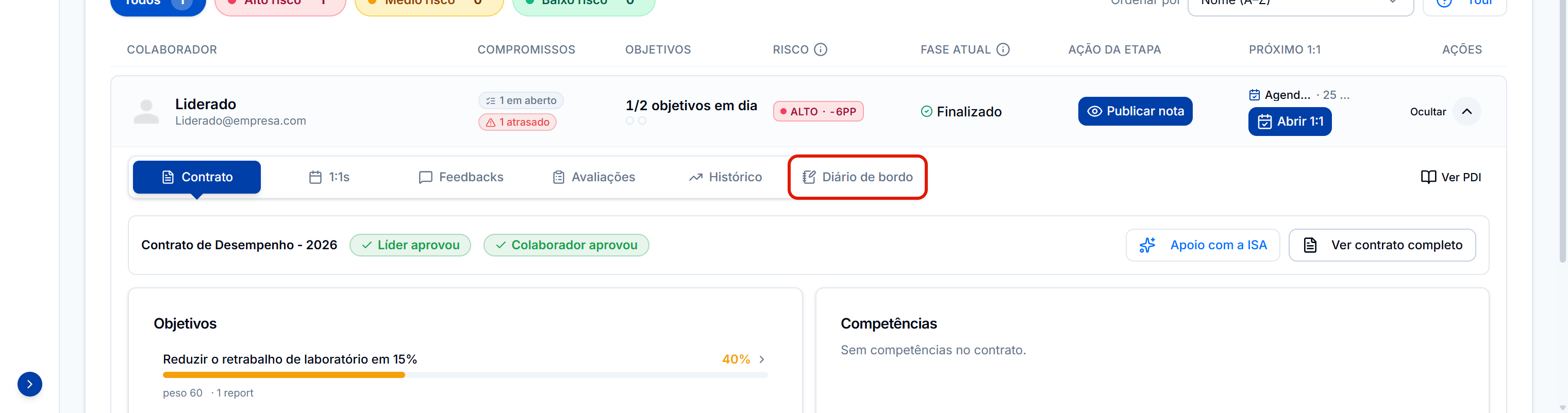 Painel do liderado expandido na linha