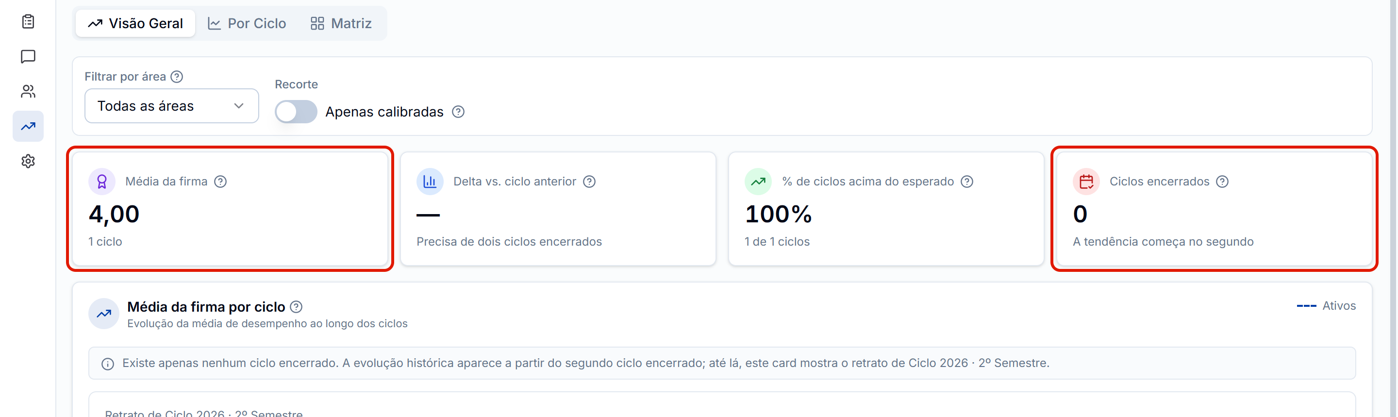 Visao estrategica com os kpis da firma