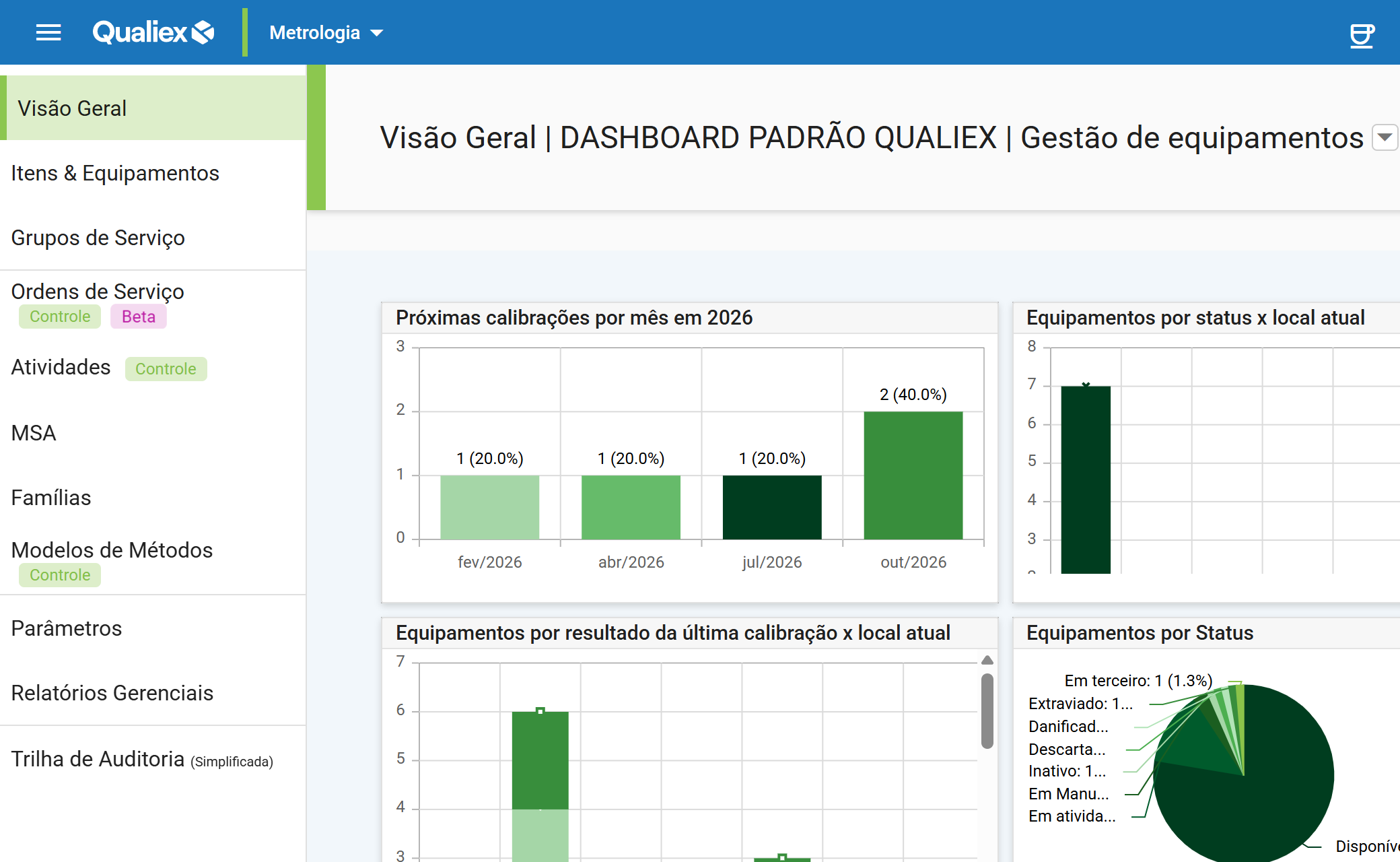 Visao geral do modulo metrologia