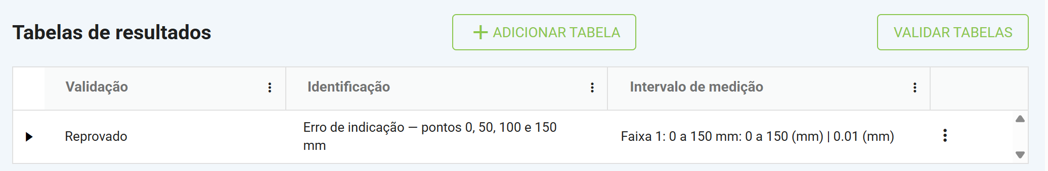 Tabela de resultado do relato