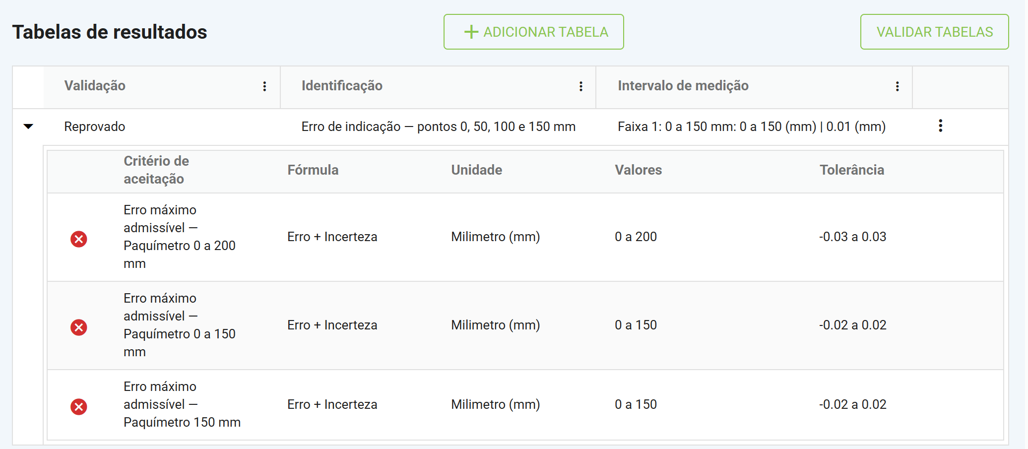 Pontos medidos transcritos do certificado