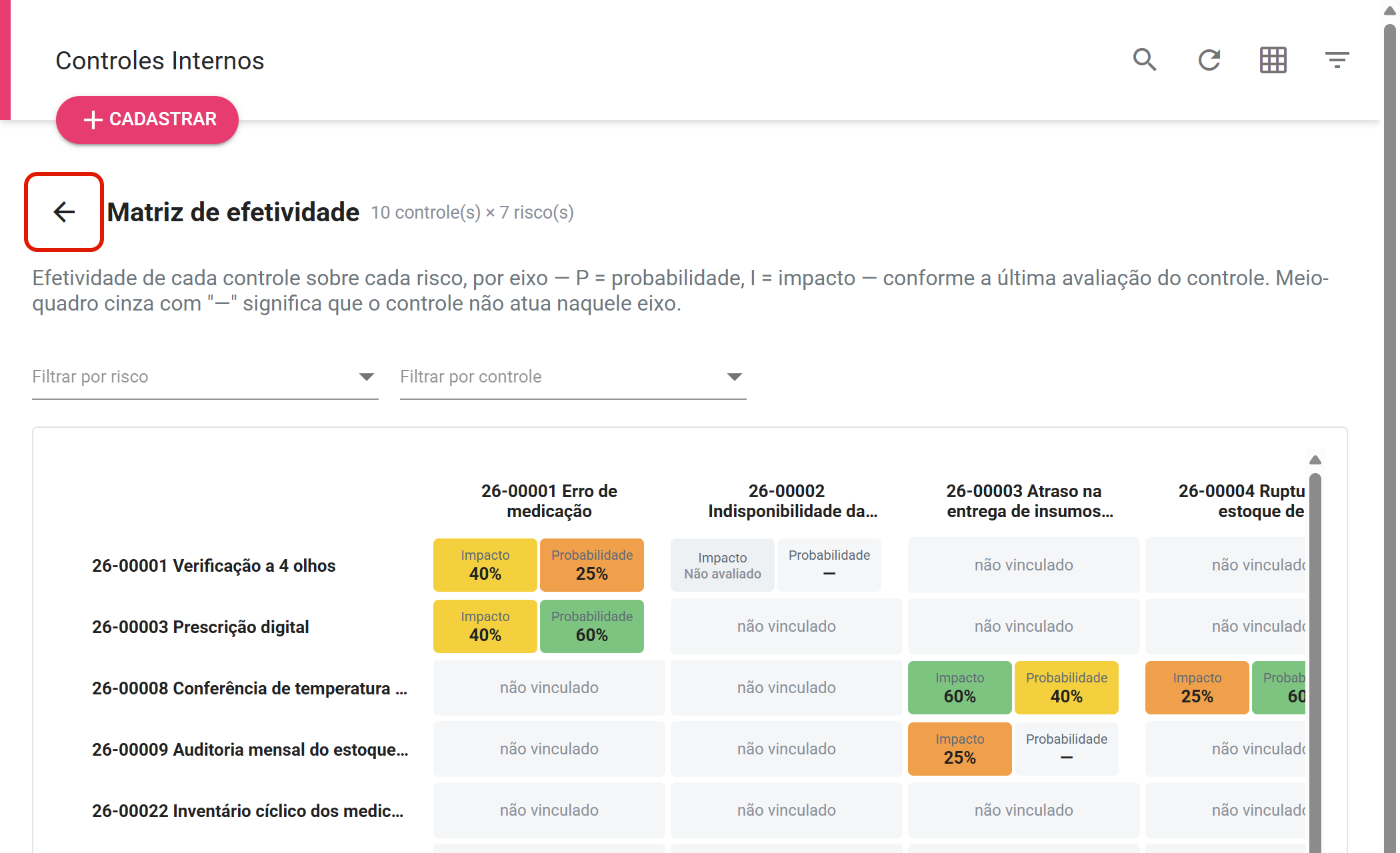 Matriz de efetividade no lugar da grade