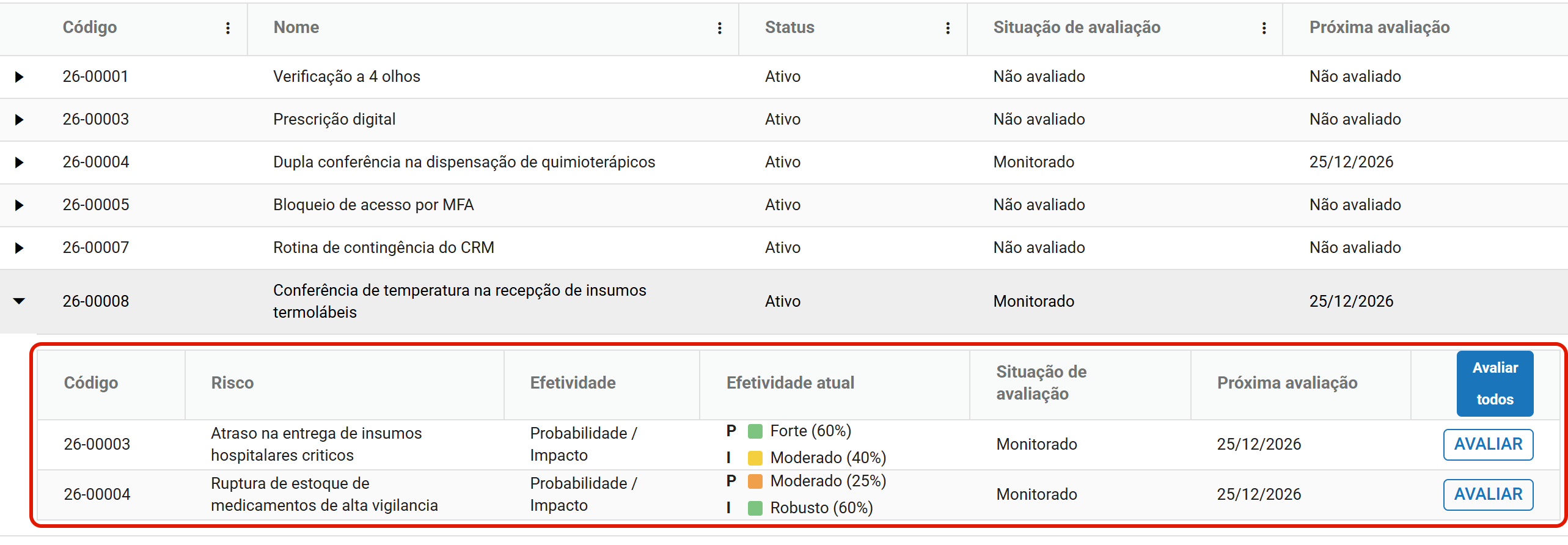 Linha expandida com os riscos vinculados ao controle