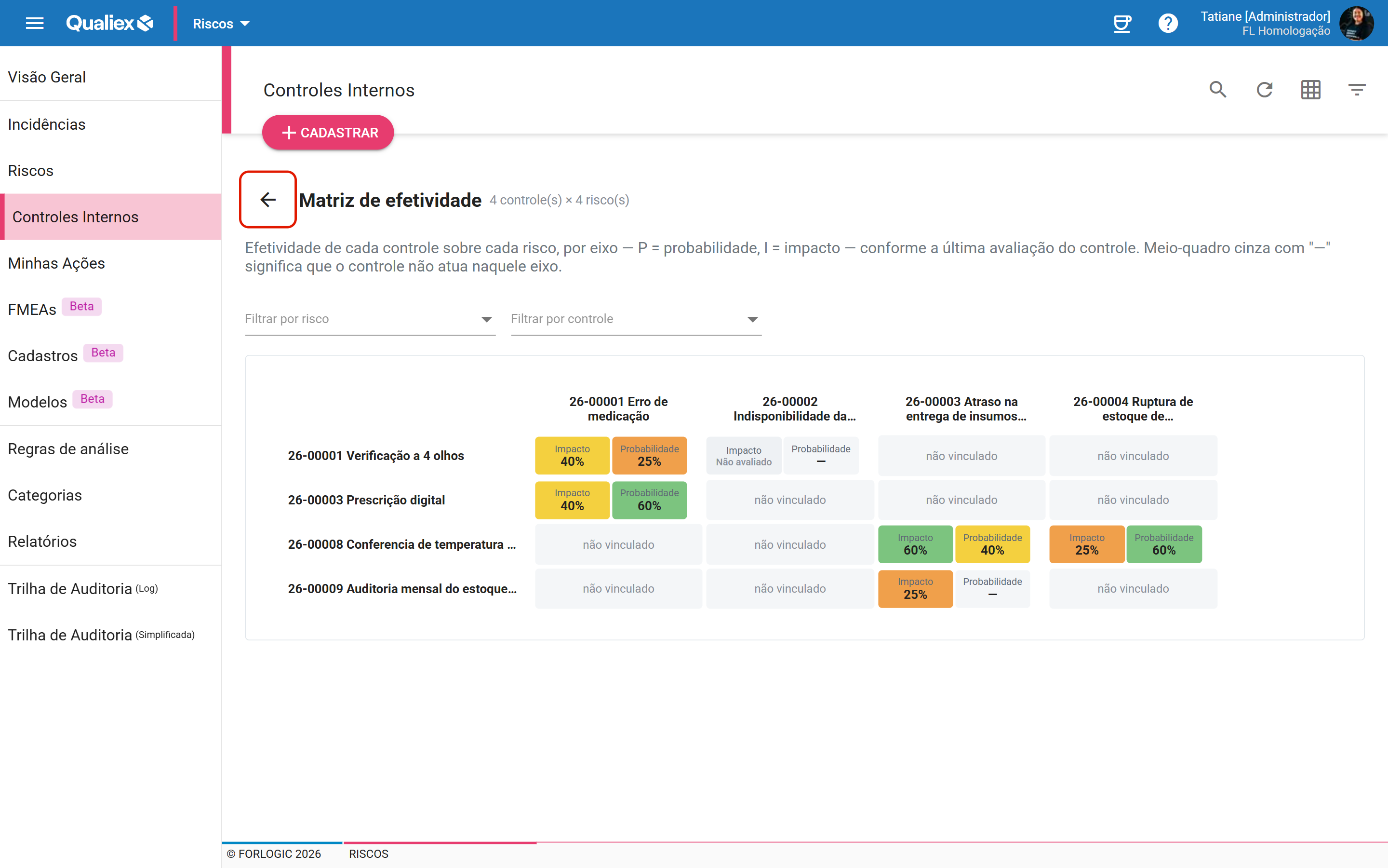 Matriz de efetividade no lugar da grade