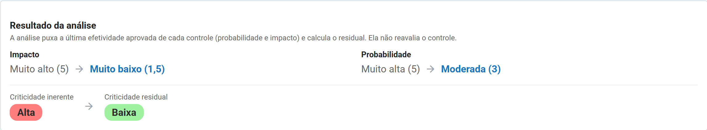 Bloco da analise do inerente ao residual