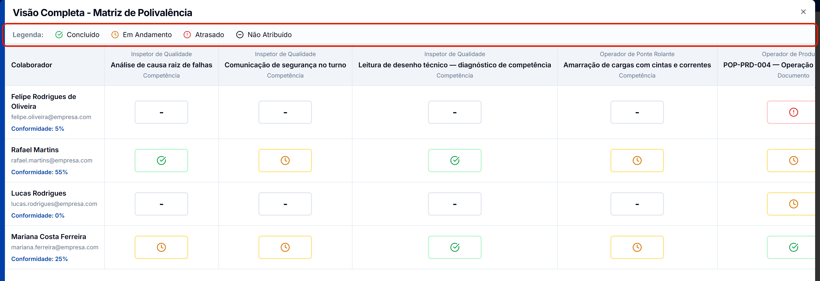 Visao completa com a legenda