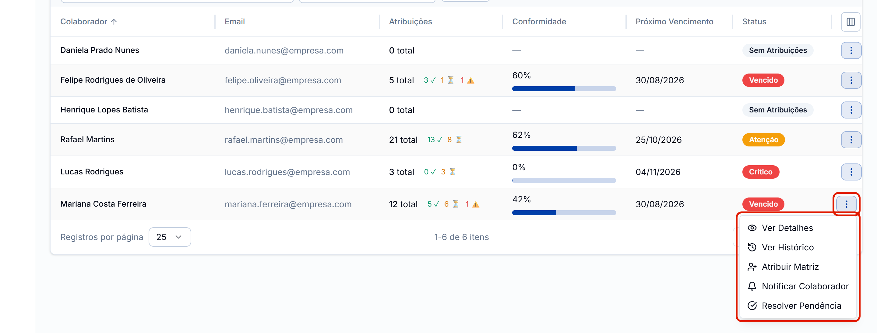 Menu da linha com as cinco acoes