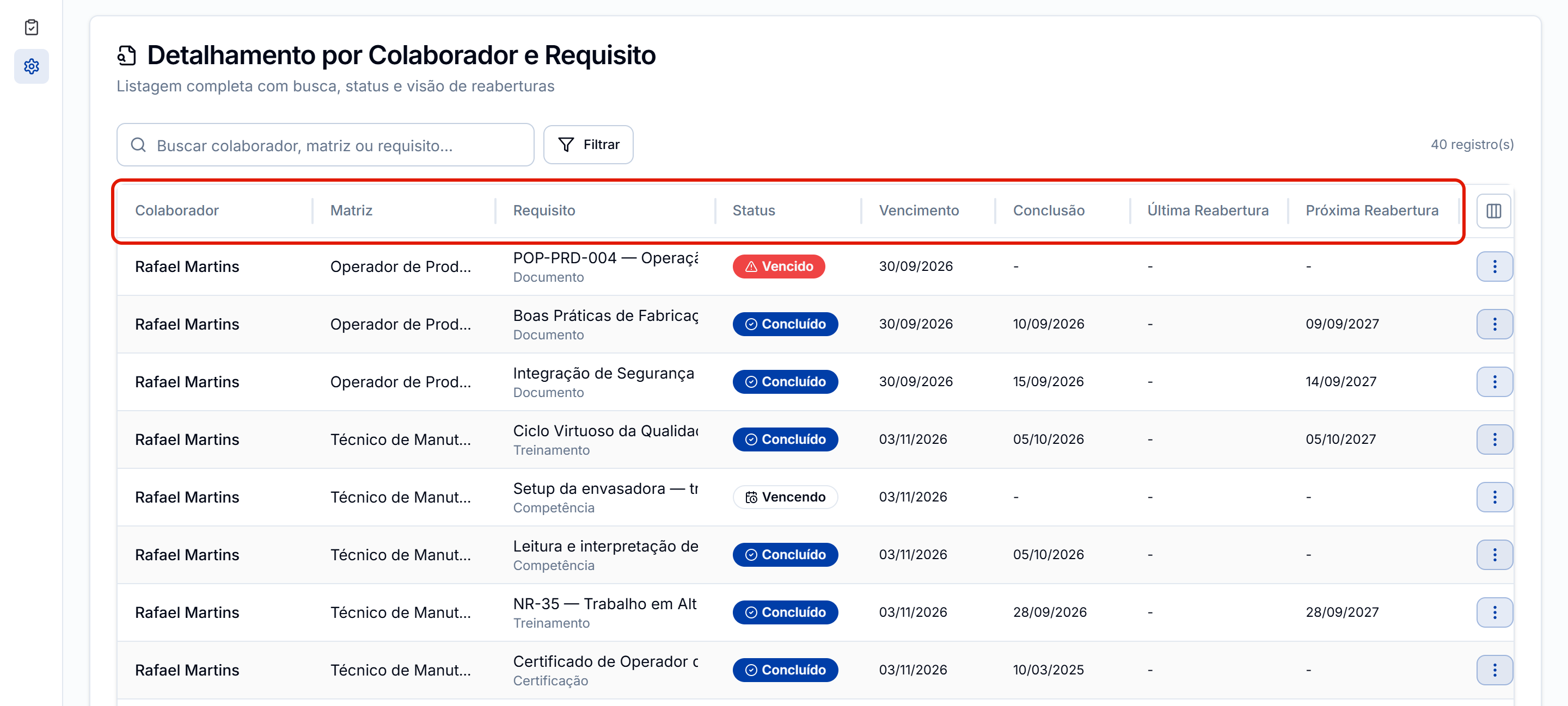 Detalhamento com as colunas