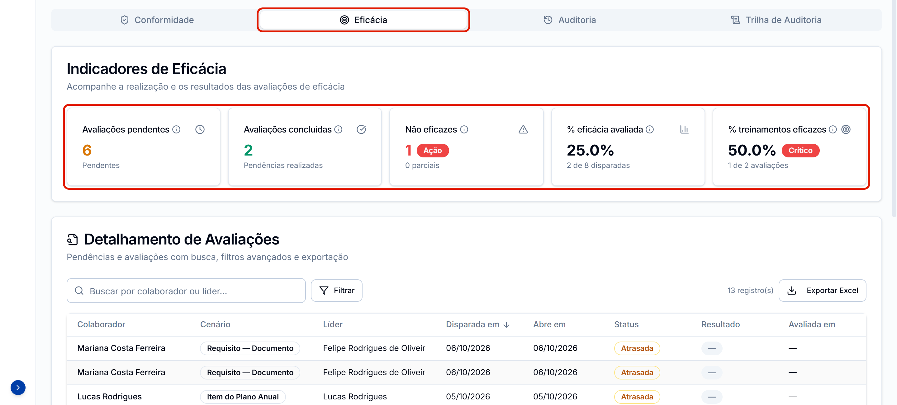 Eficacia com os cinco cartoes