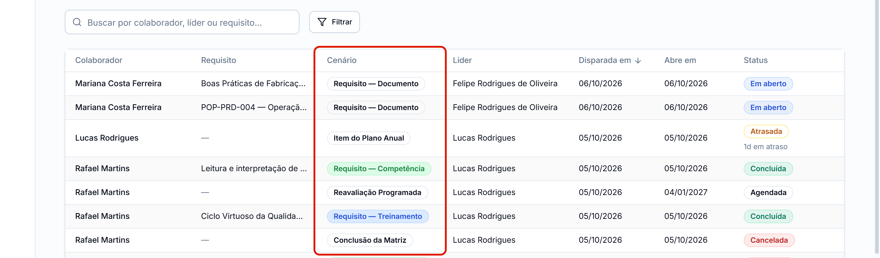 Pendencias com a coluna cenario