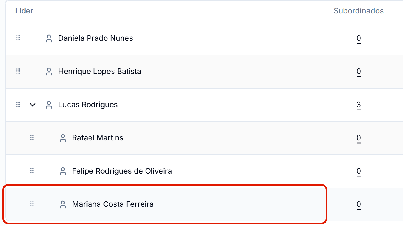 Alca de arrastar na linha da pessoa