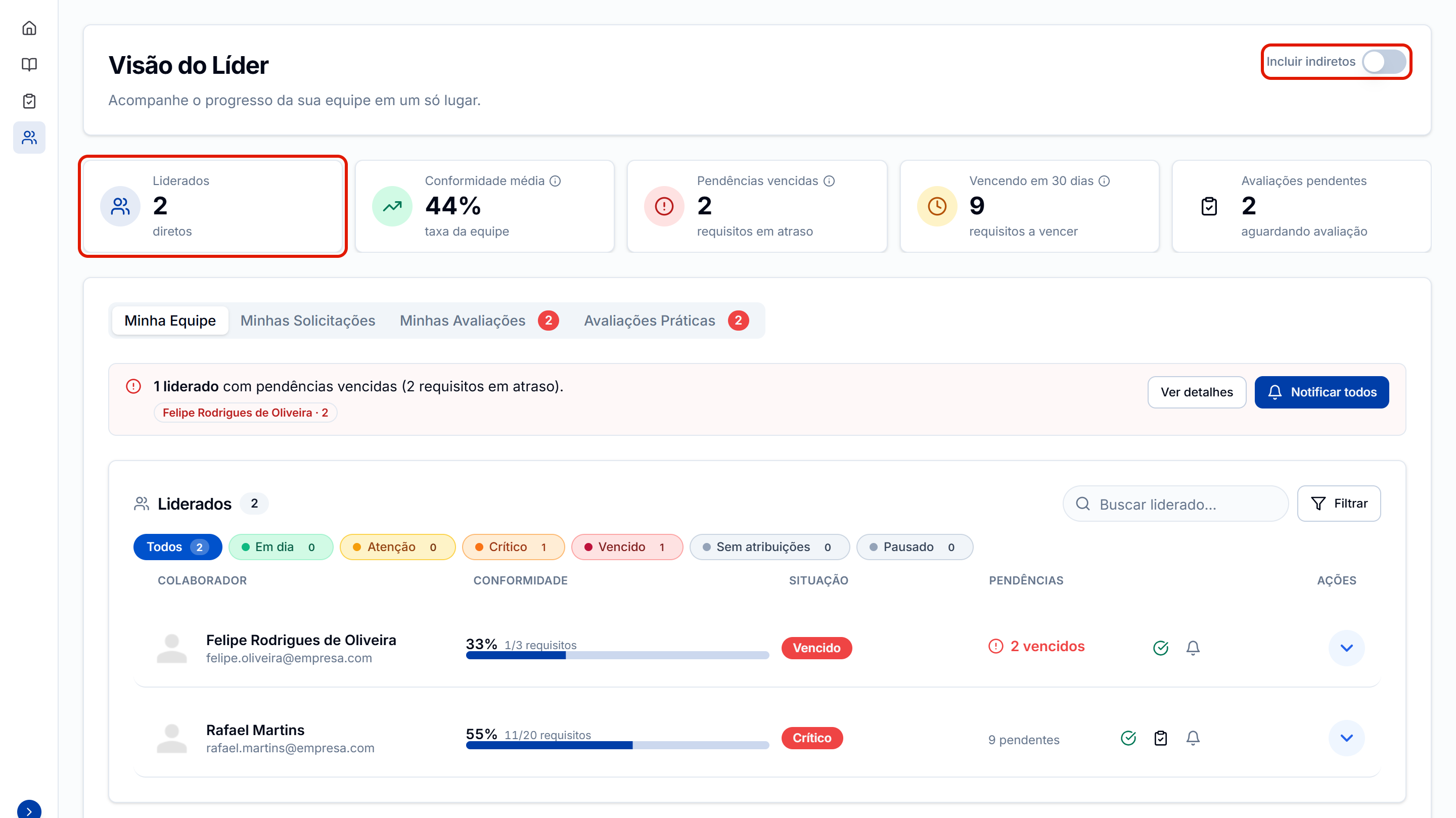 Cartao liderados com diretos e a equipe
