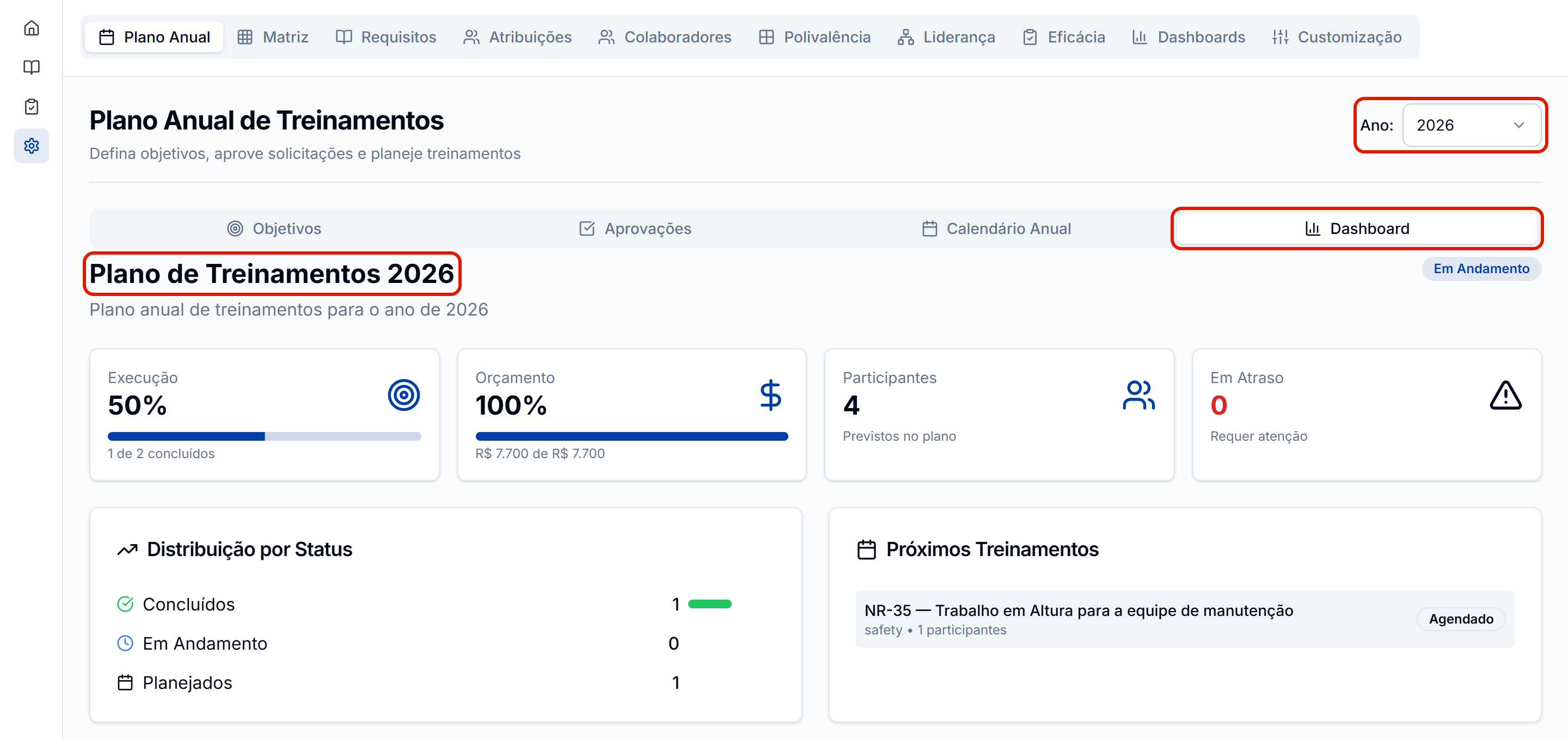 Dashboard do plano com a aba e o ano