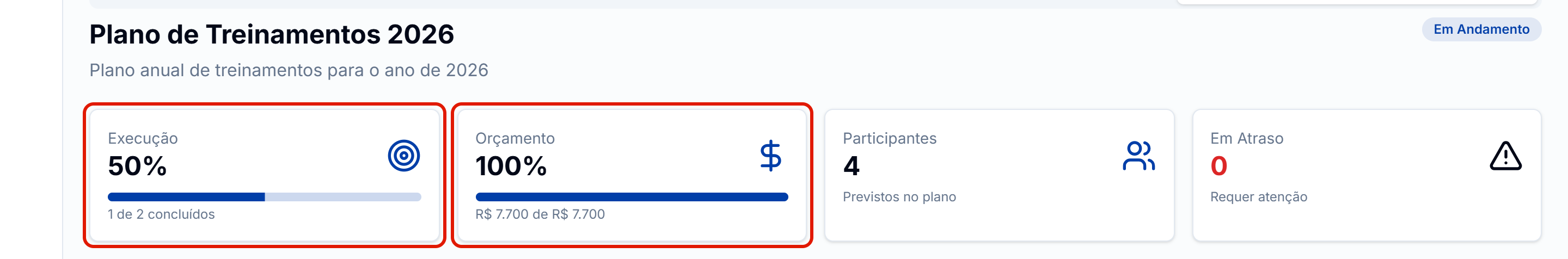 Cartoes de execucao e orcamento
