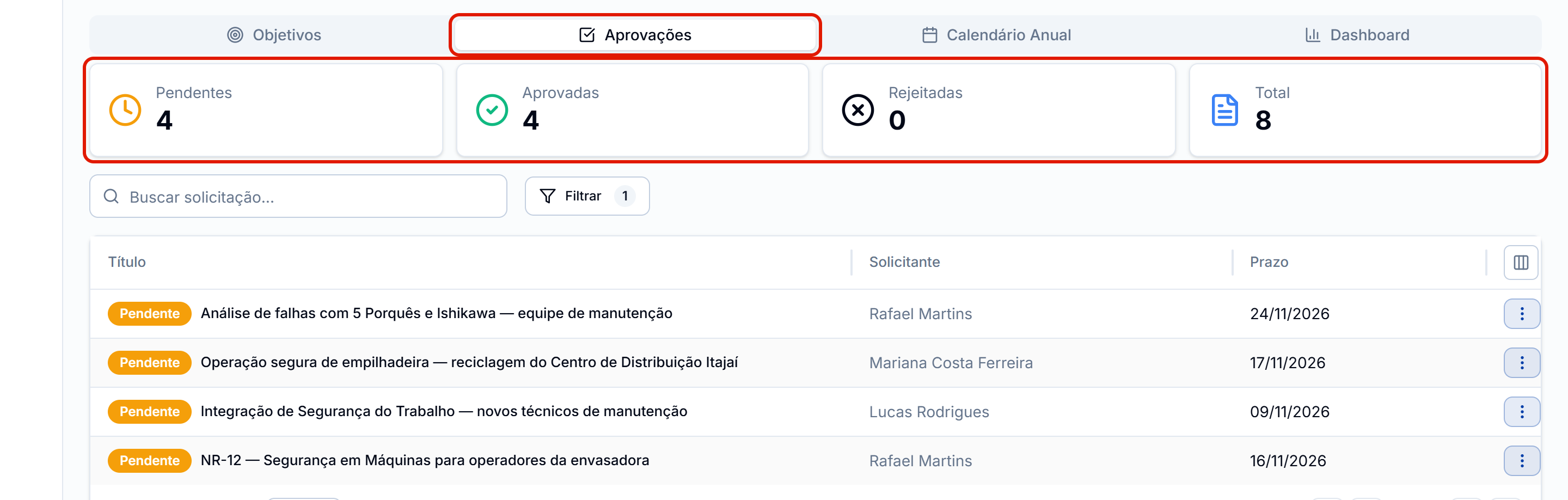 Aprovacoes com os contadores e as pendentes